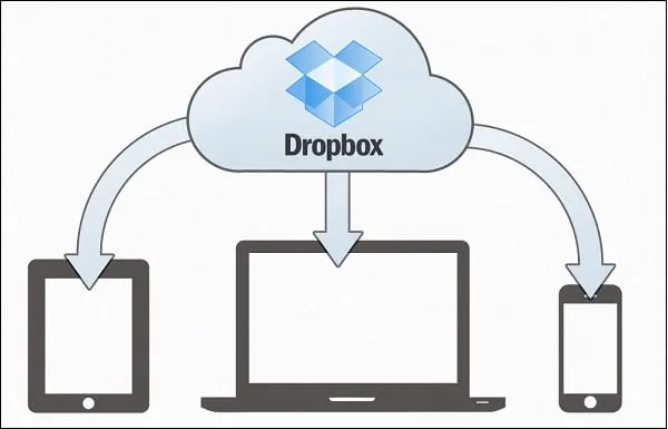 Система Dropbox