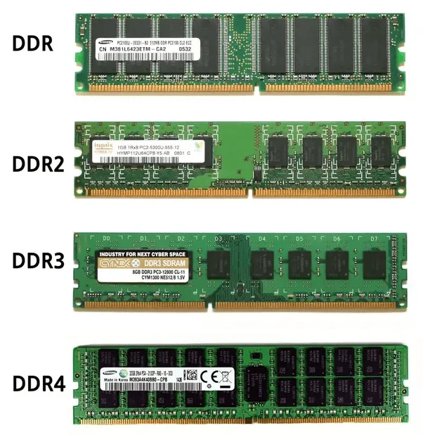 Поколения памяти DDR-DDR2-DDR3-DDR4