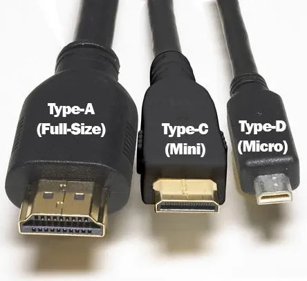 Типы соединений HDMI