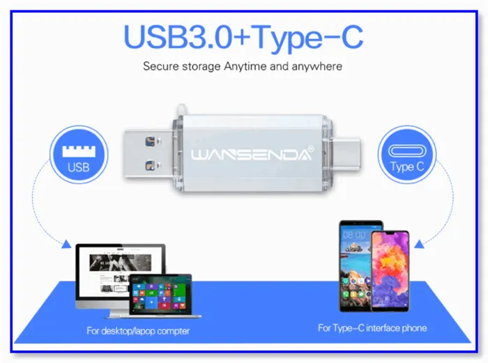 Флэш-накопитель WANSENDA USB Type-C, флэш-накопитель 512 ГБ OTG