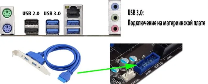 Подключение USB 3.0 к материнской плате компьютера