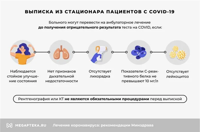 Признаки и лечение коронавируса