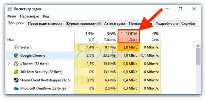 Диск загружен на 100% в Windows - как исправить